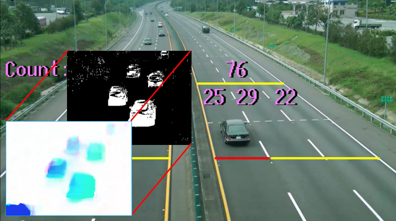 Visionatics Image Processing