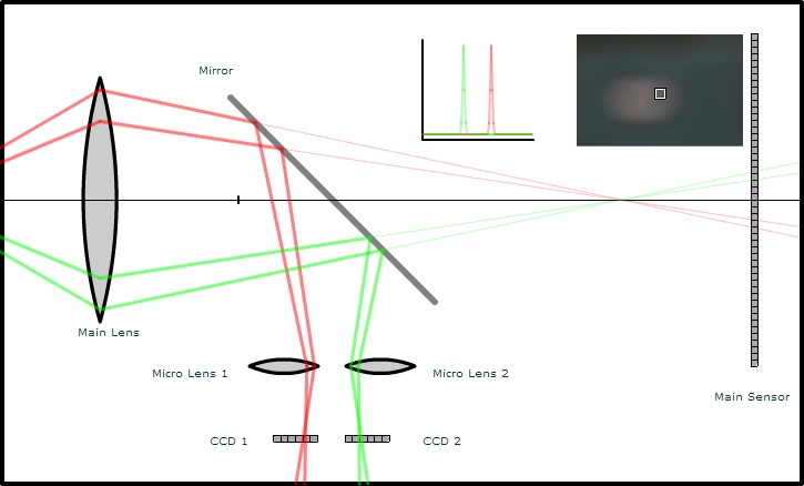 Visionatics Auto Focus Lens Position 1