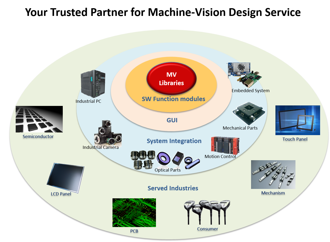Visionatics Machine Vision Project
